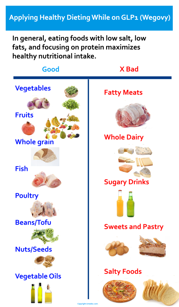 Eat foods high in vegetables and fruits, avoid fatty meats and sweet and salty foods while on Wegovy diet plan