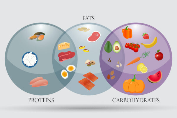 Why Micronutrients Matter: The Overlooked Heroes of Nutrition